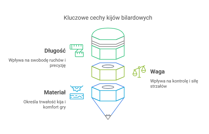 Kluczowe cechy kijów bilardowych
