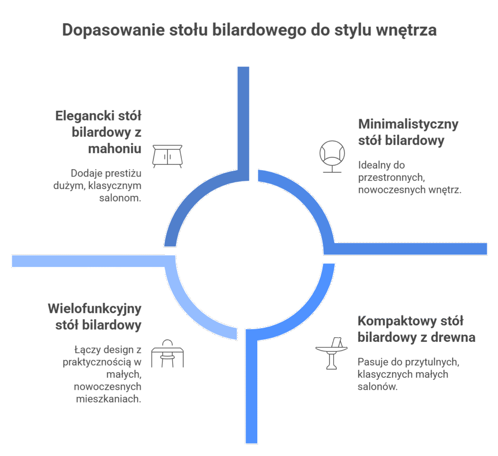 Stół bilardowy w salonie – designerski mebel, a nie tylko sprzęt do gry. Jak go wkomponować w aranżację